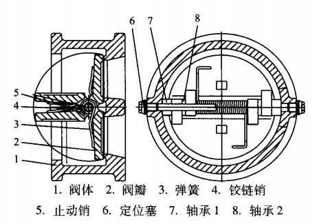 圖1 對(duì)夾雙瓣止回閥.jpg